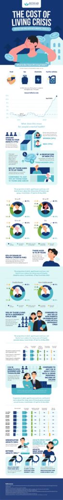 Cost of Living Impact on Mental Health - Lothian Centre for Inclusive ...